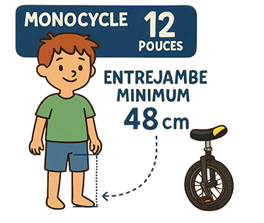 Comparaison taille monocycle 12 pouces vs 20 pouces